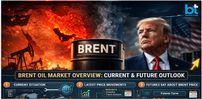 Brent crude rose to $103 while US crude touched the $104 mark. Pic source: (AI image made for representational purposes) Brent crude rose to $103 while US crude touched the $104 mark. Pic source: (AI image made for representational purposes)