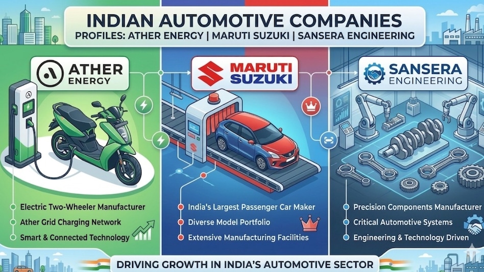 HDFC Securities has maintained 'Buy' ratings on all three stocks. (Pic source: AI generated image for representational purposes) HDFC Securities has maintained 'Buy' ratings on all three stocks. (Pic source: AI generated image for representational purposes)