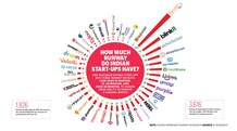 How India's start-ups can outlast the funding slowdown How India's start-ups can outlast the funding slowdown