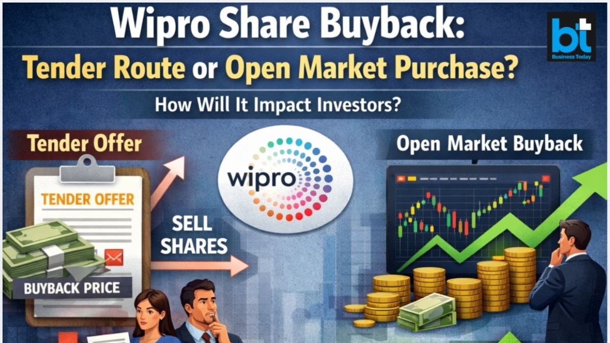 Wipro shares buyback: Tender route or open market purchase - How will it impact investors?