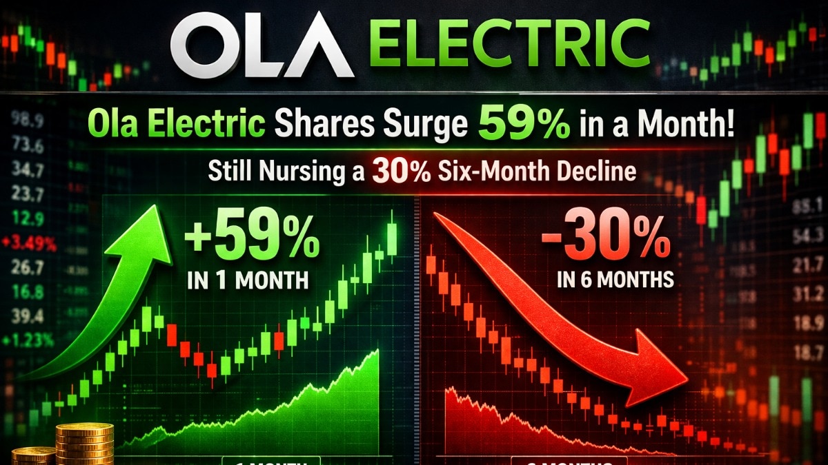 Ola Electric shares: Up 59% in a month, still nursing a 30% six-month decline — should you buy?