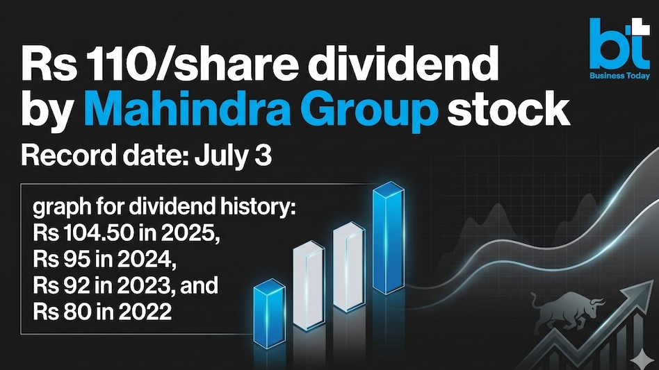 The M&M Group stock is Swaraj Engines, which delivered its financial results and announced a dividend for its shareholders after market hours on Monday (Image: AI generated) The M&M Group stock is Swaraj Engines, which delivered its financial results and announced a dividend for its shareholders after market hours on Monday (Image: AI generated)