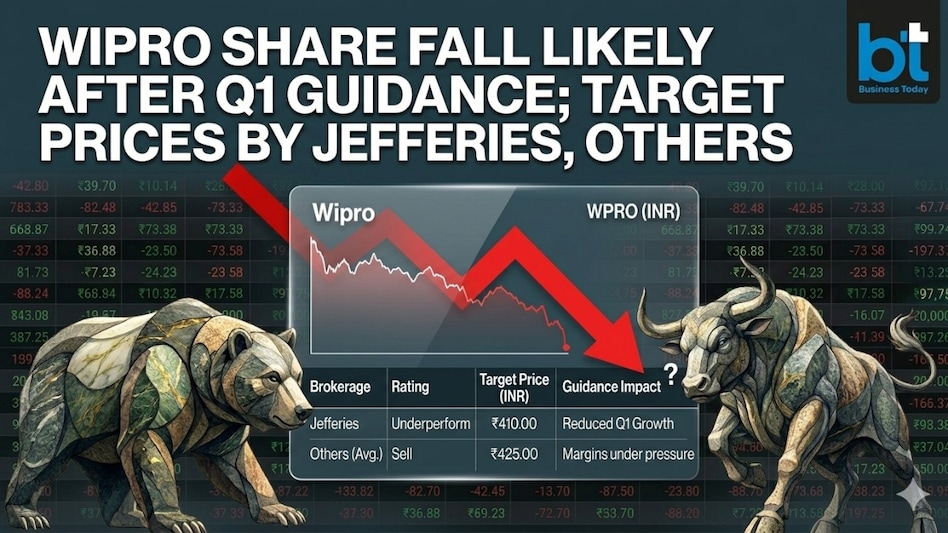 Wipro Q4 results review: MOFSL said near-term visibility remains limited due to ramp-up delays and seasonality. (PIC: AI-generated image for representational purposes; Google Gemini). Wipro Q4 results review: MOFSL said near-term visibility remains limited due to ramp-up delays and seasonality. (PIC: AI-generated image for representational purposes; Google Gemini).