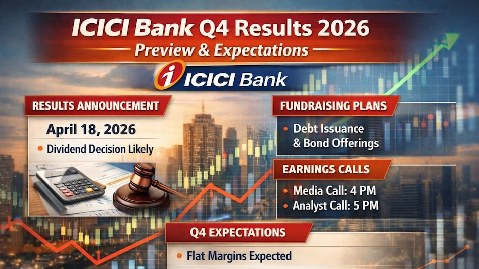 ICICI Bank's board will also evaluate fundraising options. (Pic source: AI generated image for representational purposes) ICICI Bank's board will also evaluate fundraising options. (Pic source: AI generated image for representational purposes)
