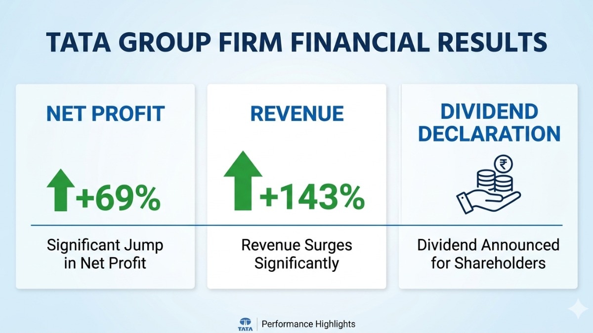 Tata Investment shares on Tuesday ended 1.24 per cent higher at Rs 722.15. (Pic source: AI generated image for representational purposes)