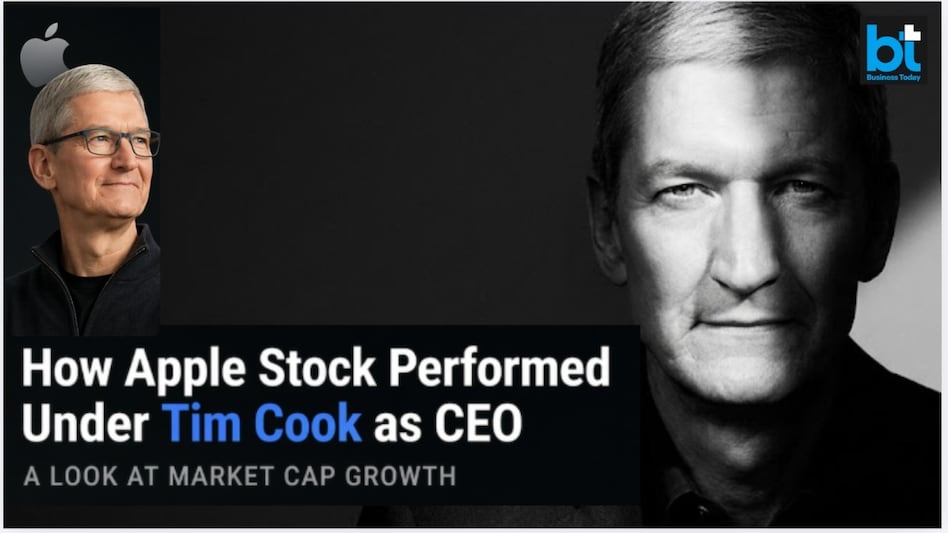 Meanwhile, in the last session, Apple shares on Tuesday declined 2.52% to close at $266.17 per share after the company confirmed the succession plan. (Pic: Time Cook from Apple website/AI collage) Meanwhile, in the last session, Apple shares on Tuesday declined 2.52% to close at $266.17 per share after the company confirmed the succession plan. (Pic: Time Cook from Apple website/AI collage)