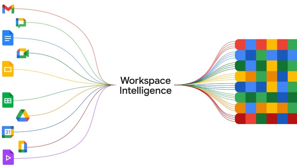 Google brings AI Overviews to Gmail. Google brings AI Overviews to Gmail.