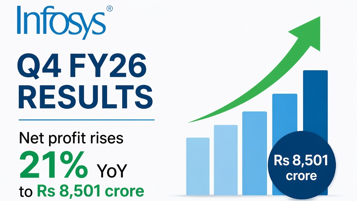 Infosys shares closed 2.04 per cent lower at Rs 1,242.60 on BSE. (Pic source: AI generated image for representational purposes)