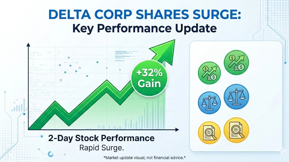 On a sequential basis, however, the earnings showed some improvement. (Pic source: AI generated image for representational purposes) On a sequential basis, however, the earnings showed some improvement. (Pic source: AI generated image for representational purposes)