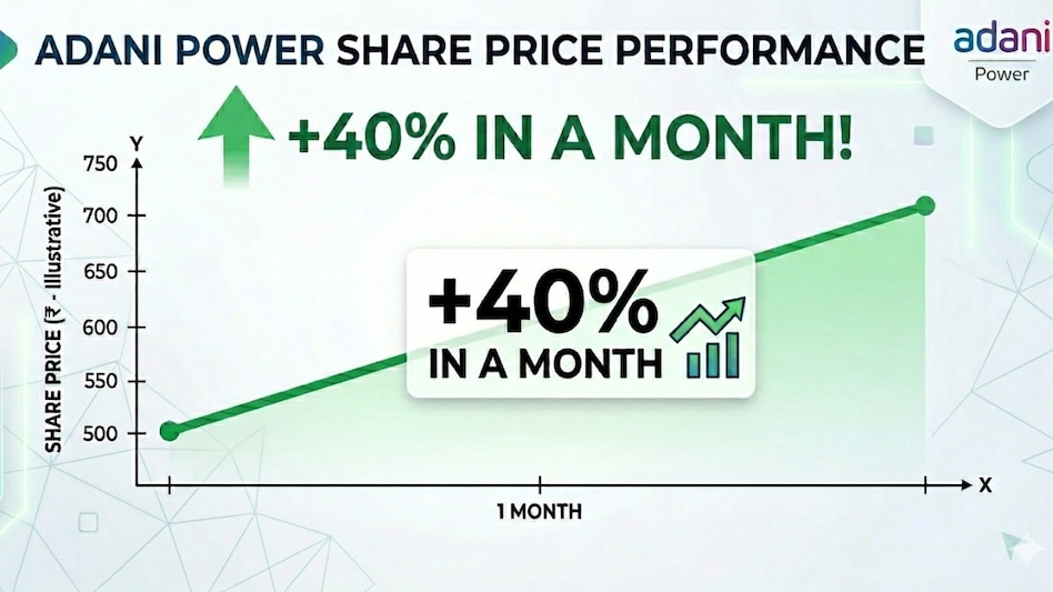 Adani Power: The counter has gained significantly over the past one month. (Pic source: AI generated image for representational purposes) Adani Power: The counter has gained significantly over the past one month. (Pic source: AI generated image for representational purposes)