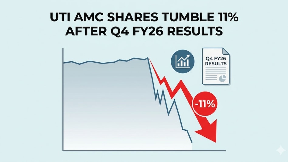 UTI AMC said its core income (sale of services) for Q4 FY26 came in at Rs 375 crore, compared to Rs 360 crore in Q4 FY25. (Pic source: AI generated image for representational purposes) UTI AMC said its core income (sale of services) for Q4 FY26 came in at Rs 375 crore, compared to Rs 360 crore in Q4 FY25. (Pic source: AI generated image for representational purposes)