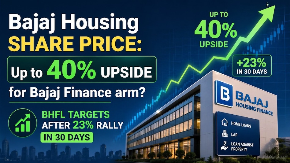Bajaj Housing share price: Up to 40% upside for Bajaj Finance arm? BHFL targets after 23% rally in 30 days. (Pic: AI-generated image for representational purpose only; ChatGPT) Bajaj Housing share price: Up to 40% upside for Bajaj Finance arm? BHFL targets after 23% rally in 30 days. (Pic: AI-generated image for representational purpose only; ChatGPT)