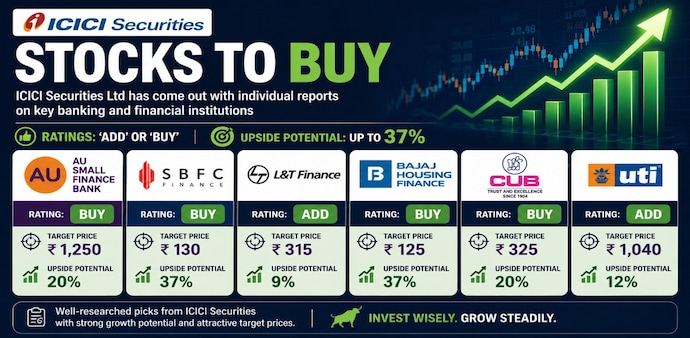 ICICI Securities said AU Small Finance Bank concluded FY26 on a robust note, establishing a solid trajectory for FY27. (Pic: AI-generated image for representational purpose only) ICICI Securities said AU Small Finance Bank concluded FY26 on a robust note, establishing a solid trajectory for FY27. (Pic: AI-generated image for representational purpose only)