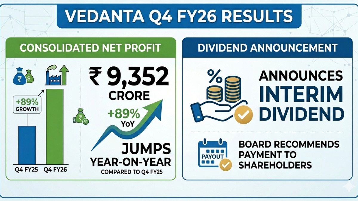 Vedanta shares were last seen trading 4.73 per cent higher at Rs 774.20 in Wednesday's fag-end deals. (Pic source: AI generated image for representational purposes)