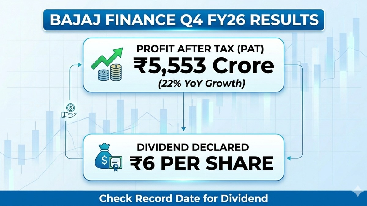 Bajaj Finance: Rajiv Bajaj has expressed his willingness to step down from the company. (Pic source: AI generated image for representational purposes)