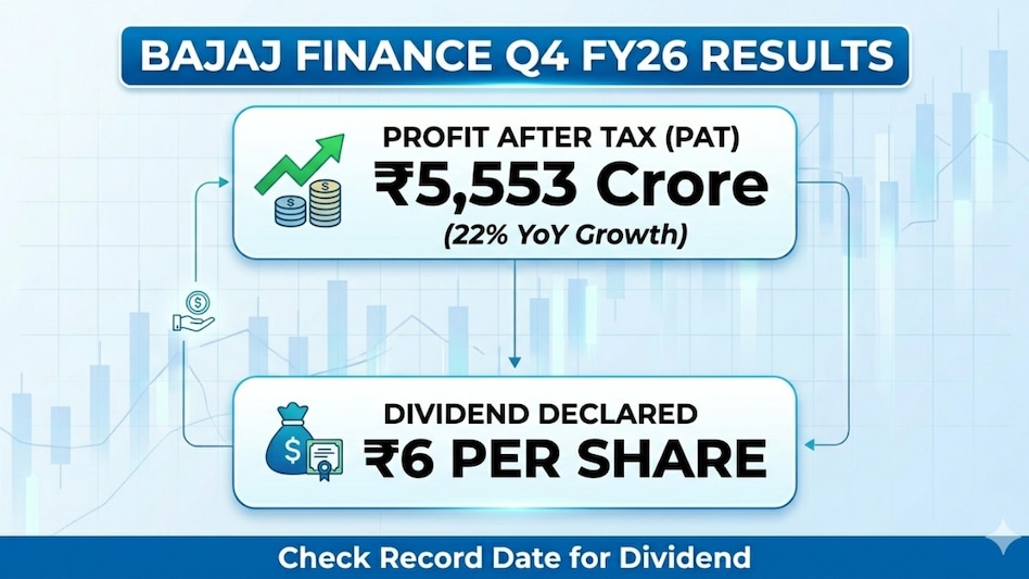 Bajaj Finance: Rajiv Bajaj has expressed his willingness to step down from the company. (Pic source: AI generated image for representational purposes) Bajaj Finance: Rajiv Bajaj has expressed his willingness to step down from the company. (Pic source: AI generated image for representational purposes)