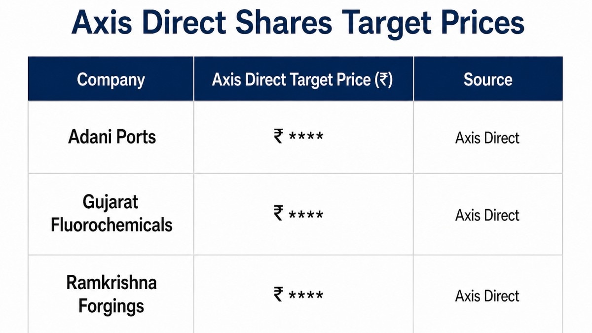 The brokerage has identified Adani Ports, Gujarat Fluorochemicals, and Ramkrishna Forgings as its three preferred stock picks for the week. (Pic source: AI generated image for representational purposes)