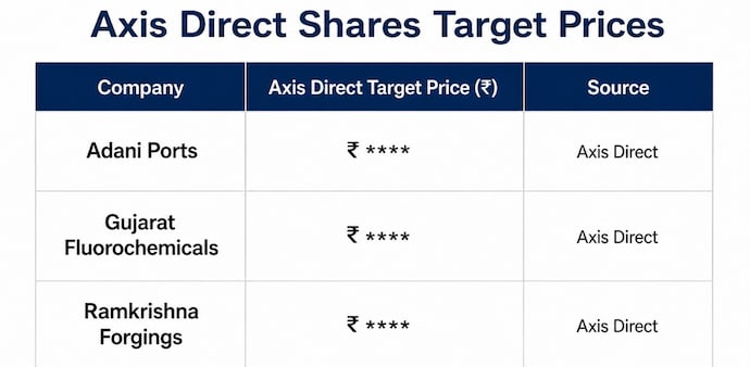 The brokerage has identified Adani Ports, Gujarat Fluorochemicals, and Ramkrishna Forgings as its three preferred stock picks for the week. (Pic source: AI generated image for representational purposes) The brokerage has identified Adani Ports, Gujarat Fluorochemicals, and Ramkrishna Forgings as its three preferred stock picks for the week. (Pic source: AI generated image for representational purposes)