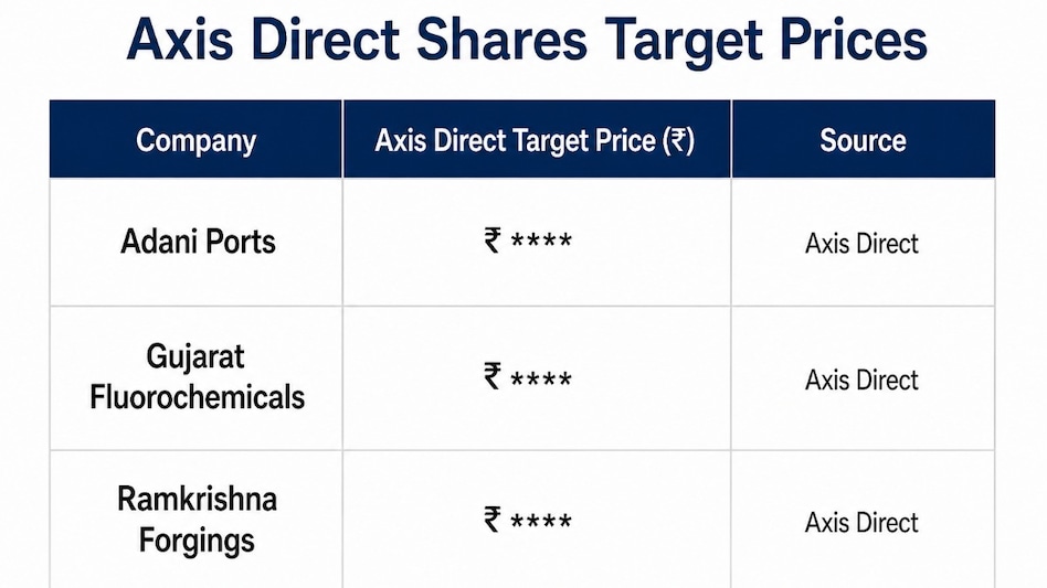 The brokerage has identified Adani Ports, Gujarat Fluorochemicals, and Ramkrishna Forgings as its three preferred stock picks for the week. (Pic source: AI generated image for representational purposes) The brokerage has identified Adani Ports, Gujarat Fluorochemicals, and Ramkrishna Forgings as its three preferred stock picks for the week. (Pic source: AI generated image for representational purposes)