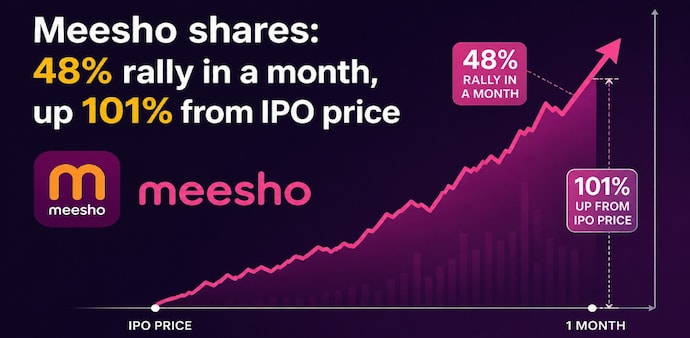 Meesho is scheduled to announce its fourth-quarter (Q4 FY26) results on Wednesday, May 6, 2026. (Pic source: AI generated image for representational purposes) Meesho is scheduled to announce its fourth-quarter (Q4 FY26) results on Wednesday, May 6, 2026. (Pic source: AI generated image for representational purposes)