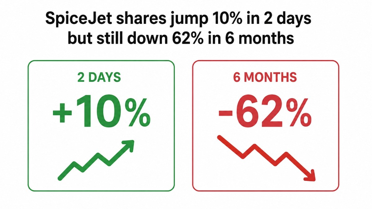 Exchanges typically place stocks under ASM frameworks to alert investors about heightened volatility in share prices. (Pic source: AI generated image for representational purposes)