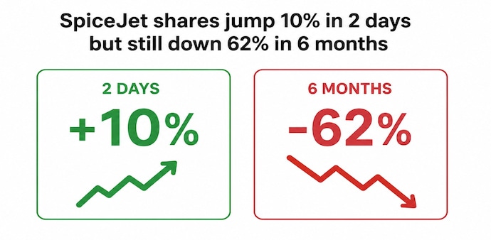Exchanges typically place stocks under ASM frameworks to alert investors about heightened volatility in share prices. (Pic source: AI generated image for representational purposes) Exchanges typically place stocks under ASM frameworks to alert investors about heightened volatility in share prices. (Pic source: AI generated image for representational purposes)