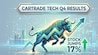 CarTrade Tech Q4 results: Stock jumps 17%; check earnings summary CarTrade Tech Q4: According to the company's investor presentation, Q4 EBITDA jumped 55 per cent to Rs 71.64 crore
