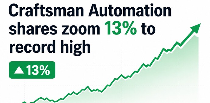 Craftsman Automation: The stock jumped 12.82 per cent to Rs 8,775.15. (Pic source: AI generated image for representational purposes) Craftsman Automation: The stock jumped 12.82 per cent to Rs 8,775.15. (Pic source: AI generated image for representational purposes)