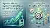 Expert advice on Multibagger Apollo Micro Systems; Fractal Analytics strategy | Daily Calls on BTTV Apollo Micro Systems shares have surged around 59% in a month and gave multibagger returns of 166% in a year period on BSE. (Image: AI generated for representational purpose only)