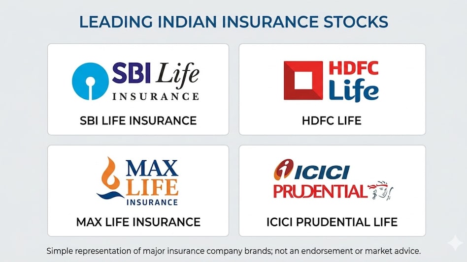 The brokerage retained 'Buy' ratings on SBI Life, HDFC Life, Max Financial and ICICI Prudential Life. (Pic source: AI generated image for representational purposes) The brokerage retained 'Buy' ratings on SBI Life, HDFC Life, Max Financial and ICICI Prudential Life. (Pic source: AI generated image for representational purposes)