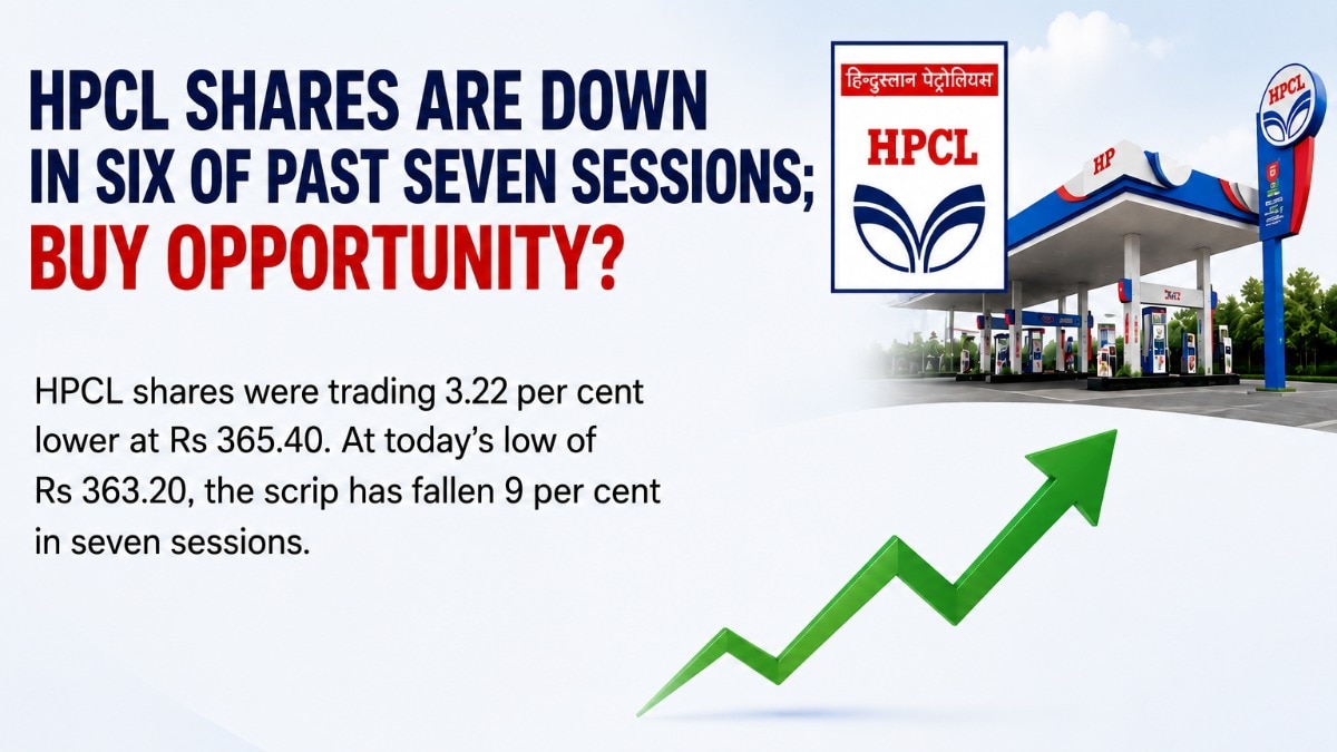 HPCL share price target: Elara Securities has downgraded HPCL to 'Accumulate' from 'Buy' and cut its target to Rs 444 from Rs 627.