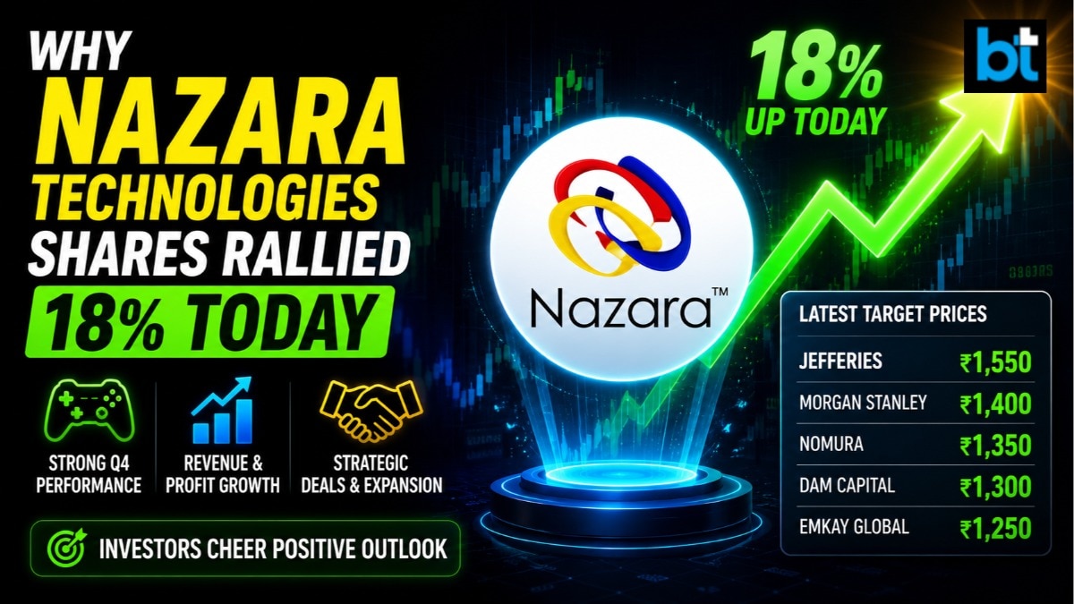 Why Nazara Technologies shares rallied 18% today - Latest target prices