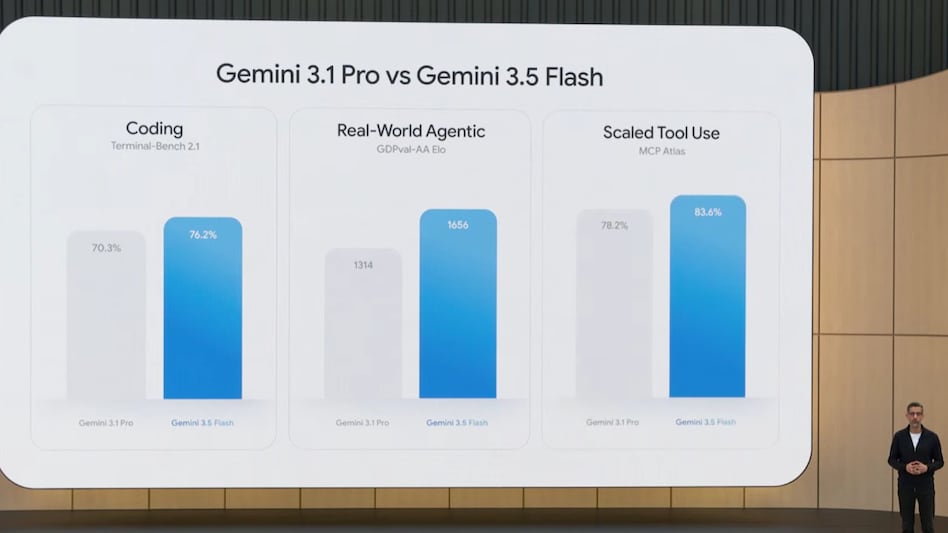Google debuts new generation flagship AI models, and a new AI agent called "Gemini Spark." Google debuts new generation flagship AI models, and a new AI agent called "Gemini Spark."