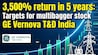 3,500% return in 5 years! Targets upped for multibagger stock GE Vernova T&D India GE Vernova T&D India shares: The targets on the stock suggests up to 19 per cent potential upside. Pic: AI-generated image for representational purpose only)