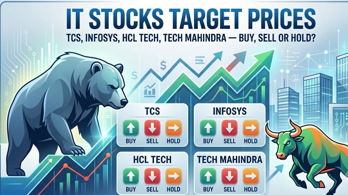  Persistent Systems Ltd also holds an 'Add' rating, with a slight target increase to Rs 5,660 from Rs 5,630. (Image: AI generated for representational purpose only)