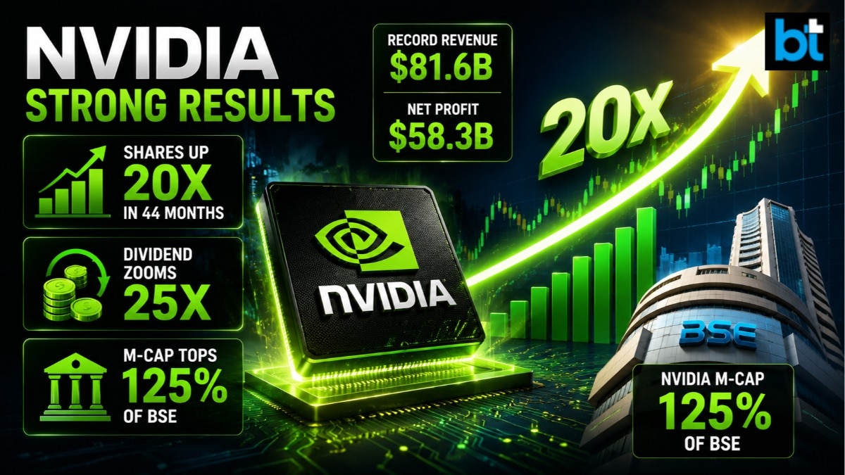 Nvidia strong results: Shares up 20x in 44 months; dividend zooms 25x, m-cap tops 125% of India Inc