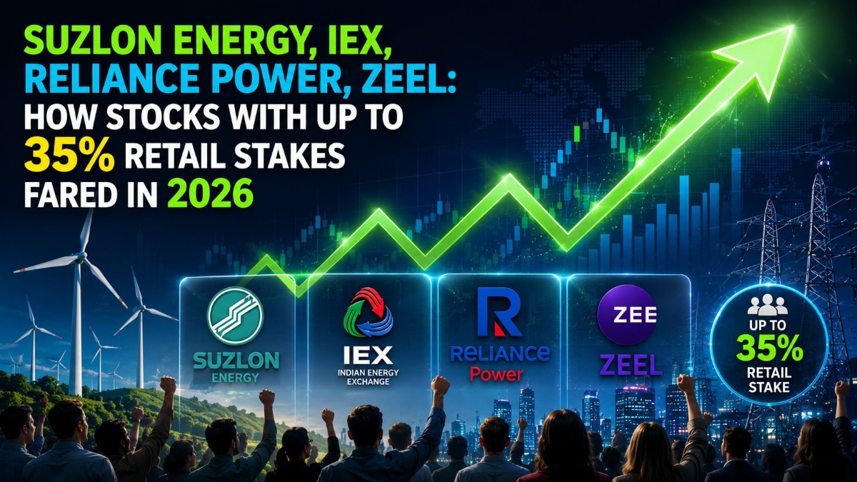 Suzlon Energy Ltd, with 26.67 per cent retail ownership, delivered a flattish return. Reliance Power Ltd, which has 29.99 per cent retail stake, fell 22 per cent. 