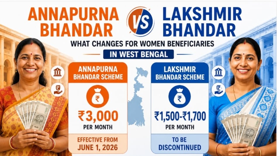 According to the government notification, Lakshmir Bhandar beneficiaries will be automatically migrated to Annapurna Yojana. According to the government notification, Lakshmir Bhandar beneficiaries will be automatically migrated to Annapurna Yojana.