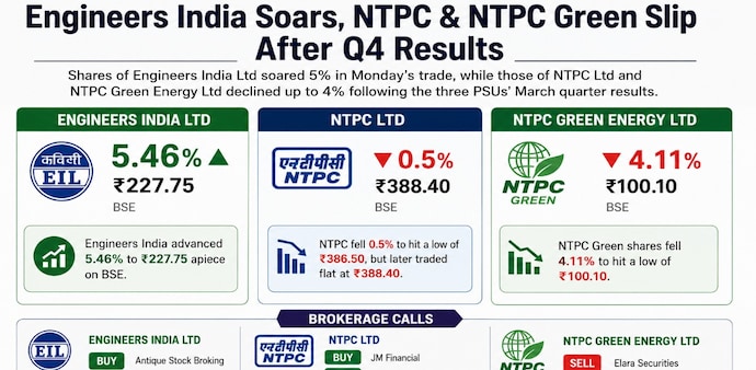 Engineers India received a 'Buy' rating from Antique Stock Broking. NTPC Green was rated 'Sell' by Elara Securities. ( AI-generated image for representational purposes only) Engineers India received a 'Buy' rating from Antique Stock Broking. NTPC Green was rated 'Sell' by Elara Securities. ( AI-generated image for representational purposes only)