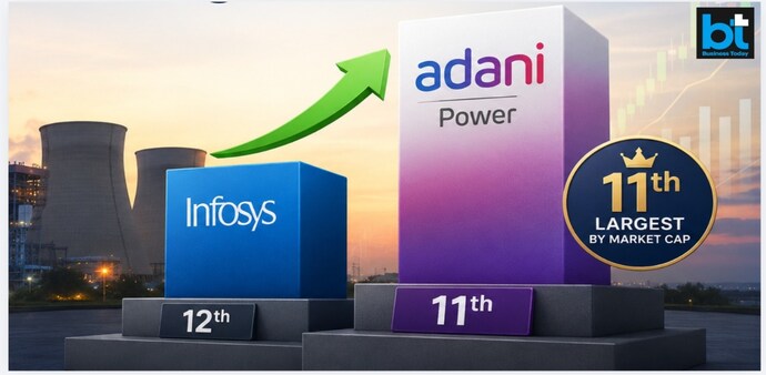 Adani Power shares hit a record high of Rs 252.60 today. Market cap of the firm climbed to Rs 4.76 lakh crore. Pic source: (AI image for representational purposes) Adani Power shares hit a record high of Rs 252.60 today. Market cap of the firm climbed to Rs 4.76 lakh crore. Pic source: (AI image for representational purposes)