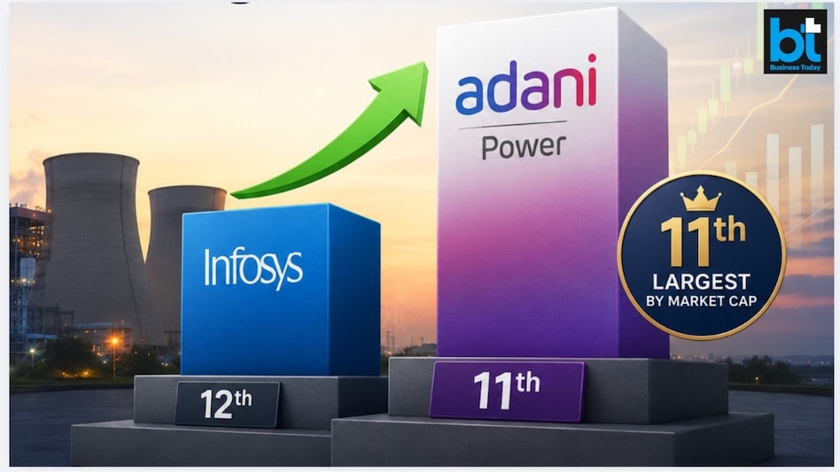 Adani Power shares hit a record high of Rs 252.60 today. Market cap of the firm climbed to Rs 4.76 lakh crore. Pic source: (AI image for representational purposes) Adani Power shares hit a record high of Rs 252.60 today. Market cap of the firm climbed to Rs 4.76 lakh crore. Pic source: (AI image for representational purposes)