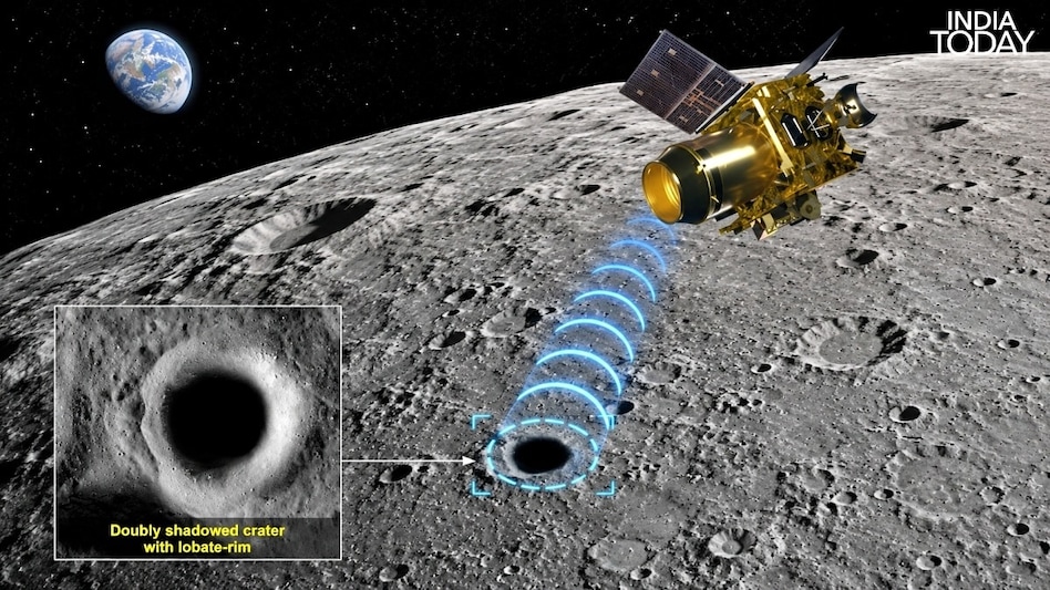 The findings were made using the Chandrayaan-2 Orbiter’s Dual Frequency Synthetic Aperture Radar (DFSAR). (Photo: Generative AI by India Today) The findings were made using the Chandrayaan-2 Orbiter’s Dual Frequency Synthetic Aperture Radar (DFSAR). (Photo: Generative AI by India Today)