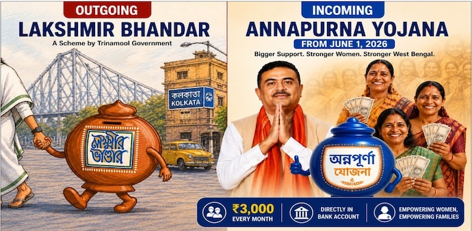 Lakshmir Bhandar offered ₹500–₹1,700/month based on category, now replaced by Annapurna Yojana with a flat ₹3,000 monthly benefit for all eligible beneficiaries. Lakshmir Bhandar offered ₹500–₹1,700/month based on category, now replaced by Annapurna Yojana with a flat ₹3,000 monthly benefit for all eligible beneficiaries.