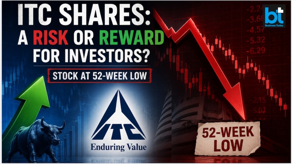 ITC shares have come under sustained selling pressure this year, Pic source: (AI image for representational purposes) ITC shares have come under sustained selling pressure this year, Pic source: (AI image for representational purposes)