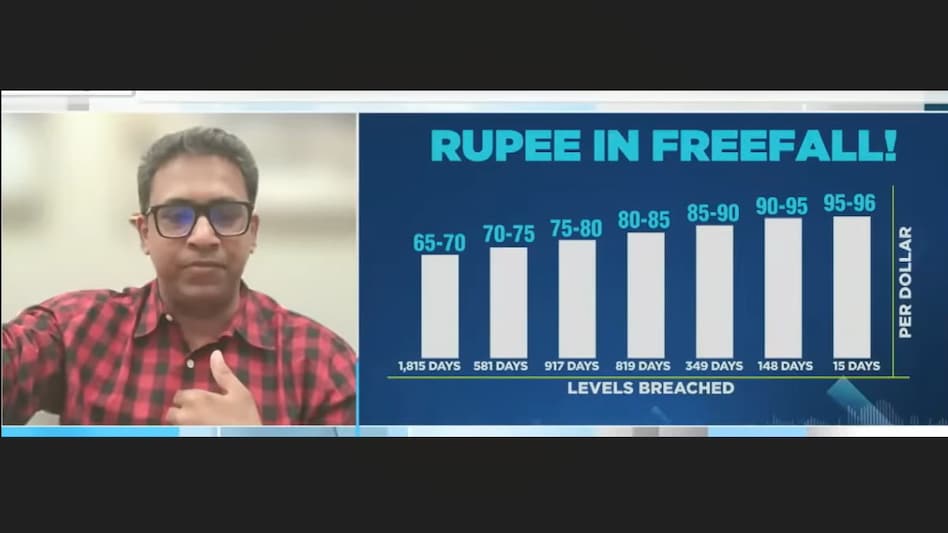 Harsh Gupta Madhusudan on why India's fuel pricing is a reasonable strategy Harsh Gupta Madhusudan on why India's fuel pricing is a reasonable strategy