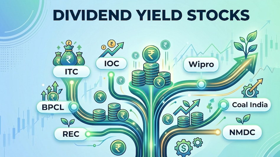 In the fast-moving consumer goods space, ITC Ltd continued to reward its shareholders with a 5.1% yield, with an 89% latest payout. (Image: AI generated image) In the fast-moving consumer goods space, ITC Ltd continued to reward its shareholders with a 5.1% yield, with an 89% latest payout. (Image: AI generated image)
