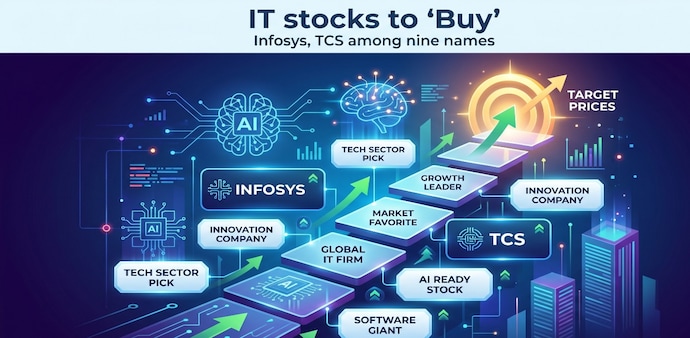 Infosys Ltd: The stock is rated as a 'Buy' with a target price of Rs 1,570 per share. (Image: AI generated image for representational purpose only) Infosys Ltd: The stock is rated as a 'Buy' with a target price of Rs 1,570 per share. (Image: AI generated image for representational purpose only)