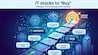 IT stocks to ‘Buy’ amid AI push: Infosys, TCS among nine names – Check target prices Infosys Ltd: The stock is rated as a 'Buy' with a target price of Rs 1,570 per share. (Image: AI generated image for representational purpose only)
