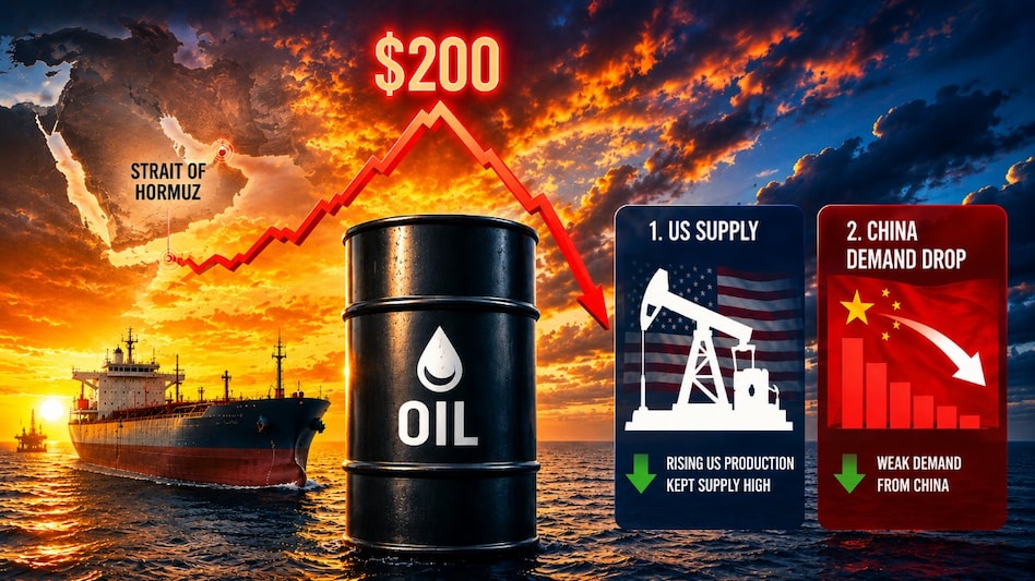 Hormuz crisis, $200 oil warnings - so why is crude still below $100? (AI generated) Hormuz crisis, $200 oil warnings - so why is crude still below $100? (AI generated)