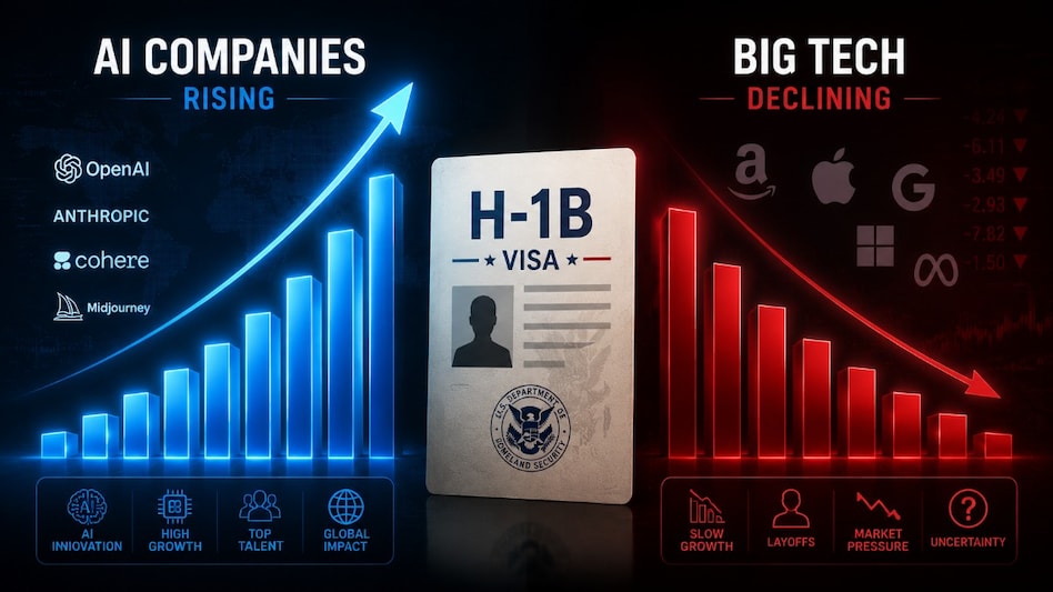 H-1B applications fell to 211,600 overall, but AI companies are bucking the trend hard (AI generated image) H-1B applications fell to 211,600 overall, but AI companies are bucking the trend hard (AI generated image)
